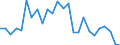 CN 27100076 /Exports /Unit = Prices (Euro/ton) /Partner: Extra-eur /Reporter: European Union /27100076:Fuel Oils Obtained From Bituminous Materials, With a Sulphur Content of > 1% to 2% by Weight (Excl. for Undergoing Chemical Transformation or a Process as Specified in Additional Note 4 to Chapter 27)