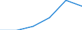 KN 27100077 /Exporte /Einheit = Preise (Euro/Tonne) /Partnerland: Belgien/Luxemburg /Meldeland: Europäische Union /27100077:Heizoele aus Erdoel Oder aus Bituminoesen Materialien, mit Einem Schwefelgehalt von > 2 ght bis 2,8 ght (Ausg. zur Chemischen Umwandlung Oder zur Bearbeitung in Beguenstigten Verfahren im Sinne der Zusaetzlichen Anmerkung 4 zu Kapitel 27)