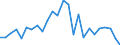 CN 27100077 /Exports /Unit = Prices (Euro/ton) /Partner: Netherlands /Reporter: European Union /27100077:Fuel Oils Obtained From Bituminous Materials, With a Sulphur Content of > 2% to 2.8% by Weight (Excl. for Undergoing Chemical Transformation or a Process as Specified in Additional Note 4 to Chapter 27)