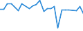 CN 27100077 /Exports /Unit = Prices (Euro/ton) /Partner: Belgium /Reporter: European Union /27100077:Fuel Oils Obtained From Bituminous Materials, With a Sulphur Content of > 2% to 2.8% by Weight (Excl. for Undergoing Chemical Transformation or a Process as Specified in Additional Note 4 to Chapter 27)