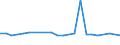 CN 27100077 /Exports /Unit = Prices (Euro/ton) /Partner: Norway /Reporter: European Union /27100077:Fuel Oils Obtained From Bituminous Materials, With a Sulphur Content of > 2% to 2.8% by Weight (Excl. for Undergoing Chemical Transformation or a Process as Specified in Additional Note 4 to Chapter 27)