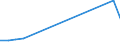 KN 27100077 /Exporte /Einheit = Preise (Euro/Tonne) /Partnerland: Tuerkei /Meldeland: Europäische Union /27100077:Heizoele aus Erdoel Oder aus Bituminoesen Materialien, mit Einem Schwefelgehalt von > 2 ght bis 2,8 ght (Ausg. zur Chemischen Umwandlung Oder zur Bearbeitung in Beguenstigten Verfahren im Sinne der Zusaetzlichen Anmerkung 4 zu Kapitel 27)