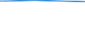 KN 27100077 /Exporte /Einheit = Preise (Euro/Tonne) /Partnerland: Estland /Meldeland: Europäische Union /27100077:Heizoele aus Erdoel Oder aus Bituminoesen Materialien, mit Einem Schwefelgehalt von > 2 ght bis 2,8 ght (Ausg. zur Chemischen Umwandlung Oder zur Bearbeitung in Beguenstigten Verfahren im Sinne der Zusaetzlichen Anmerkung 4 zu Kapitel 27)