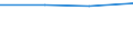 KN 27100077 /Exporte /Einheit = Preise (Euro/Tonne) /Partnerland: Marokko /Meldeland: Europäische Union /27100077:Heizoele aus Erdoel Oder aus Bituminoesen Materialien, mit Einem Schwefelgehalt von > 2 ght bis 2,8 ght (Ausg. zur Chemischen Umwandlung Oder zur Bearbeitung in Beguenstigten Verfahren im Sinne der Zusaetzlichen Anmerkung 4 zu Kapitel 27)