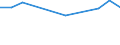 KN 27100077 /Exporte /Einheit = Preise (Euro/Tonne) /Partnerland: Tunesien /Meldeland: Europäische Union /27100077:Heizoele aus Erdoel Oder aus Bituminoesen Materialien, mit Einem Schwefelgehalt von > 2 ght bis 2,8 ght (Ausg. zur Chemischen Umwandlung Oder zur Bearbeitung in Beguenstigten Verfahren im Sinne der Zusaetzlichen Anmerkung 4 zu Kapitel 27)