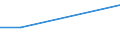 CN 27100077 /Exports /Unit = Prices (Euro/ton) /Partner: Pakistan /Reporter: European Union /27100077:Fuel Oils Obtained From Bituminous Materials, With a Sulphur Content of > 2% to 2.8% by Weight (Excl. for Undergoing Chemical Transformation or a Process as Specified in Additional Note 4 to Chapter 27)