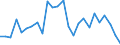 CN 27100077 /Exports /Unit = Prices (Euro/ton) /Partner: Extra-eur /Reporter: European Union /27100077:Fuel Oils Obtained From Bituminous Materials, With a Sulphur Content of > 2% to 2.8% by Weight (Excl. for Undergoing Chemical Transformation or a Process as Specified in Additional Note 4 to Chapter 27)