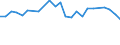 CN 27100078 /Exports /Unit = Prices (Euro/ton) /Partner: Canary /Reporter: European Union /27100078:Fuel Oils Obtained From Bituminous Materials, With a Sulphur Content of > 2.8% by Weight (Excl. for Undergoing Chemical Transformation or a Process as Specified in Additional Note 4 to Chapter 27)