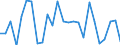 CN 27100078 /Exports /Unit = Prices (Euro/ton) /Partner: Austria /Reporter: European Union /27100078:Fuel Oils Obtained From Bituminous Materials, With a Sulphur Content of > 2.8% by Weight (Excl. for Undergoing Chemical Transformation or a Process as Specified in Additional Note 4 to Chapter 27)