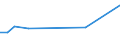 KN 27100078 /Exporte /Einheit = Preise (Euro/Tonne) /Partnerland: Schweiz /Meldeland: Europäische Union /27100078:Heizoele aus Erdoel Oder aus Bituminoesen Materialien, mit Einem Schwefelgehalt von > 2,8 ght (Ausg. zur Chemischen Umwandlung Oder zur Bearbeitung in Beguenstigten Verfahren im Sinne der Zusaetzlichen Anmerkung 4 zu Kapitel 27)