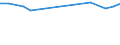 CN 27100078 /Exports /Unit = Prices (Euro/ton) /Partner: Estonia /Reporter: European Union /27100078:Fuel Oils Obtained From Bituminous Materials, With a Sulphur Content of > 2.8% by Weight (Excl. for Undergoing Chemical Transformation or a Process as Specified in Additional Note 4 to Chapter 27)