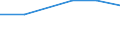 KN 27100078 /Exporte /Einheit = Preise (Euro/Tonne) /Partnerland: Lettland /Meldeland: Europäische Union /27100078:Heizoele aus Erdoel Oder aus Bituminoesen Materialien, mit Einem Schwefelgehalt von > 2,8 ght (Ausg. zur Chemischen Umwandlung Oder zur Bearbeitung in Beguenstigten Verfahren im Sinne der Zusaetzlichen Anmerkung 4 zu Kapitel 27)