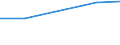 KN 27100078 /Exporte /Einheit = Preise (Euro/Tonne) /Partnerland: Albanien /Meldeland: Europäische Union /27100078:Heizoele aus Erdoel Oder aus Bituminoesen Materialien, mit Einem Schwefelgehalt von > 2,8 ght (Ausg. zur Chemischen Umwandlung Oder zur Bearbeitung in Beguenstigten Verfahren im Sinne der Zusaetzlichen Anmerkung 4 zu Kapitel 27)