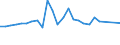 CN 27100078 /Exports /Unit = Prices (Euro/ton) /Partner: Ukraine /Reporter: European Union /27100078:Fuel Oils Obtained From Bituminous Materials, With a Sulphur Content of > 2.8% by Weight (Excl. for Undergoing Chemical Transformation or a Process as Specified in Additional Note 4 to Chapter 27)