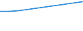 KN 27100078 /Exporte /Einheit = Preise (Euro/Tonne) /Partnerland: Serb.-mont. /Meldeland: Europäische Union /27100078:Heizoele aus Erdoel Oder aus Bituminoesen Materialien, mit Einem Schwefelgehalt von > 2,8 ght (Ausg. zur Chemischen Umwandlung Oder zur Bearbeitung in Beguenstigten Verfahren im Sinne der Zusaetzlichen Anmerkung 4 zu Kapitel 27)