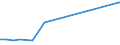 KN 27100078 /Exporte /Einheit = Preise (Euro/Tonne) /Partnerland: Marokko /Meldeland: Europäische Union /27100078:Heizoele aus Erdoel Oder aus Bituminoesen Materialien, mit Einem Schwefelgehalt von > 2,8 ght (Ausg. zur Chemischen Umwandlung Oder zur Bearbeitung in Beguenstigten Verfahren im Sinne der Zusaetzlichen Anmerkung 4 zu Kapitel 27)