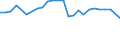 CN 27100078 /Exports /Unit = Prices (Euro/ton) /Partner: Tunisia /Reporter: European Union /27100078:Fuel Oils Obtained From Bituminous Materials, With a Sulphur Content of > 2.8% by Weight (Excl. for Undergoing Chemical Transformation or a Process as Specified in Additional Note 4 to Chapter 27)