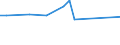 CN 27100078 /Exports /Unit = Prices (Euro/ton) /Partner: Senegal /Reporter: European Union /27100078:Fuel Oils Obtained From Bituminous Materials, With a Sulphur Content of > 2.8% by Weight (Excl. for Undergoing Chemical Transformation or a Process as Specified in Additional Note 4 to Chapter 27)