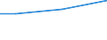 KN 27100078 /Exporte /Einheit = Preise (Euro/Tonne) /Partnerland: Gambia /Meldeland: Europäische Union /27100078:Heizoele aus Erdoel Oder aus Bituminoesen Materialien, mit Einem Schwefelgehalt von > 2,8 ght (Ausg. zur Chemischen Umwandlung Oder zur Bearbeitung in Beguenstigten Verfahren im Sinne der Zusaetzlichen Anmerkung 4 zu Kapitel 27)