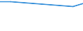 KN 27100078 /Exporte /Einheit = Preise (Euro/Tonne) /Partnerland: Guinea /Meldeland: Europäische Union /27100078:Heizoele aus Erdoel Oder aus Bituminoesen Materialien, mit Einem Schwefelgehalt von > 2,8 ght (Ausg. zur Chemischen Umwandlung Oder zur Bearbeitung in Beguenstigten Verfahren im Sinne der Zusaetzlichen Anmerkung 4 zu Kapitel 27)