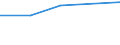 KN 27100078 /Exporte /Einheit = Preise (Euro/Tonne) /Partnerland: Mauritius /Meldeland: Europäische Union /27100078:Heizoele aus Erdoel Oder aus Bituminoesen Materialien, mit Einem Schwefelgehalt von > 2,8 ght (Ausg. zur Chemischen Umwandlung Oder zur Bearbeitung in Beguenstigten Verfahren im Sinne der Zusaetzlichen Anmerkung 4 zu Kapitel 27)