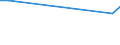 KN 27100078 /Exporte /Einheit = Preise (Euro/Tonne) /Partnerland: Komoren /Meldeland: Europäische Union /27100078:Heizoele aus Erdoel Oder aus Bituminoesen Materialien, mit Einem Schwefelgehalt von > 2,8 ght (Ausg. zur Chemischen Umwandlung Oder zur Bearbeitung in Beguenstigten Verfahren im Sinne der Zusaetzlichen Anmerkung 4 zu Kapitel 27)