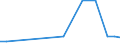 KN 27100081 /Exporte /Einheit = Preise (Euro/Tonne) /Partnerland: Irland /Meldeland: Europäische Union /27100081:Schmieroele und Andere Zubereitungen mit Einem Gehalt an Erdoel Oder oel aus Bituminoesen Mineralien von >= 70 Ght, in Denen Diese Oele den Charakter der Waren Bestimmen, zur Bearbeitung in Beguenstigten Verfahren im Sinne der Zusaetzlichen Anmerkung 4 zu Kapitel 27