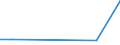 CN 27100081 /Exports /Unit = Prices (Euro/ton) /Partner: Saudi Arabia /Reporter: European Union /27100081:Lubricating Oils and Other Preparations Containing by Weight 70% or More of Petroleum Oils or of Oils Obtained From Bituminous Minerals, These Oils Being the Basic Constituents of the Preparations, for Undergoing a Process as Specified in Additional Note 4 to Chapter 27