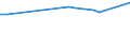 KN 27100092 /Exporte /Einheit = Preise (Euro/Tonne) /Partnerland: Luxemburg /Meldeland: Europäische Union /27100092:Getriebeoele