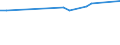 KN 27100092 /Exporte /Einheit = Preise (Euro/Tonne) /Partnerland: Oesterreich /Meldeland: Europäische Union /27100092:Getriebeoele