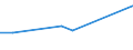 KN 27100092 /Exporte /Einheit = Preise (Euro/Tonne) /Partnerland: Andorra /Meldeland: Europäische Union /27100092:Getriebeoele