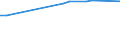 KN 27100092 /Exporte /Einheit = Preise (Euro/Tonne) /Partnerland: Estland /Meldeland: Europäische Union /27100092:Getriebeoele