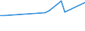 KN 27100092 /Exporte /Einheit = Preise (Euro/Tonne) /Partnerland: Ukraine /Meldeland: Europäische Union /27100092:Getriebeoele