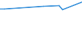 KN 27100092 /Exporte /Einheit = Preise (Euro/Tonne) /Partnerland: Aserbaidschan /Meldeland: Europäische Union /27100092:Getriebeoele