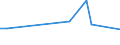 KN 27100092 /Exporte /Einheit = Preise (Euro/Tonne) /Partnerland: Kirgistan /Meldeland: Europäische Union /27100092:Getriebeoele