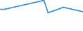 CN 27100092 /Exports /Unit = Prices (Euro/ton) /Partner: Bosnia-herz. /Reporter: European Union /27100092:Gear Oils and Reductor Oils