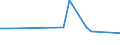 KN 27100092 /Exporte /Einheit = Preise (Euro/Tonne) /Partnerland: Ehem.jug.rep.mazed /Meldeland: Europäische Union /27100092:Getriebeoele