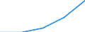 KN 27100092 /Exporte /Einheit = Preise (Euro/Tonne) /Partnerland: Sudan /Meldeland: Europäische Union /27100092:Getriebeoele