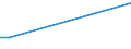 KN 27100092 /Exporte /Einheit = Preise (Euro/Tonne) /Partnerland: Guinea /Meldeland: Europäische Union /27100092:Getriebeoele