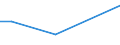 KN 27100092 /Exporte /Einheit = Preise (Euro/Tonne) /Partnerland: Angola /Meldeland: Europäische Union /27100092:Getriebeoele