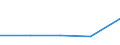 KN 27100092 /Exporte /Einheit = Preise (Euro/Tonne) /Partnerland: Aethiopien /Meldeland: Europäische Union /27100092:Getriebeoele