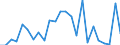 KN 27100094 /Exporte /Einheit = Preise (Euro/Tonne) /Partnerland: Griechenland /Meldeland: Europäische Union /27100094:Metallbearbeitungsoele, Formoele, Korrosionsschutzoele