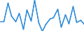 KN 27100094 /Exporte /Einheit = Preise (Euro/Tonne) /Partnerland: Schweden /Meldeland: Europäische Union /27100094:Metallbearbeitungsoele, Formoele, Korrosionsschutzoele