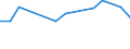 KN 27100094 /Exporte /Einheit = Preise (Euro/Tonne) /Partnerland: Faeroeer Inseln /Meldeland: Europäische Union /27100094:Metallbearbeitungsoele, Formoele, Korrosionsschutzoele