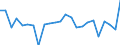 KN 27100094 /Exporte /Einheit = Preise (Euro/Tonne) /Partnerland: Russland /Meldeland: Europäische Union /27100094:Metallbearbeitungsoele, Formoele, Korrosionsschutzoele