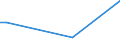 KN 27100094 /Exporte /Einheit = Preise (Euro/Tonne) /Partnerland: Kasachstan /Meldeland: Europäische Union /27100094:Metallbearbeitungsoele, Formoele, Korrosionsschutzoele