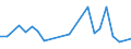 KN 27100094 /Exporte /Einheit = Preise (Euro/Tonne) /Partnerland: Marokko /Meldeland: Europäische Union /27100094:Metallbearbeitungsoele, Formoele, Korrosionsschutzoele