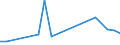 KN 27100094 /Exporte /Einheit = Preise (Euro/Tonne) /Partnerland: Nigeria /Meldeland: Europäische Union /27100094:Metallbearbeitungsoele, Formoele, Korrosionsschutzoele