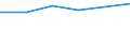 KN 27100094 /Exporte /Einheit = Preise (Euro/Tonne) /Partnerland: Burundi /Meldeland: Europäische Union /27100094:Metallbearbeitungsoele, Formoele, Korrosionsschutzoele