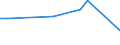 KN 27100094 /Exporte /Einheit = Preise (Euro/Tonne) /Partnerland: Angola /Meldeland: Europäische Union /27100094:Metallbearbeitungsoele, Formoele, Korrosionsschutzoele